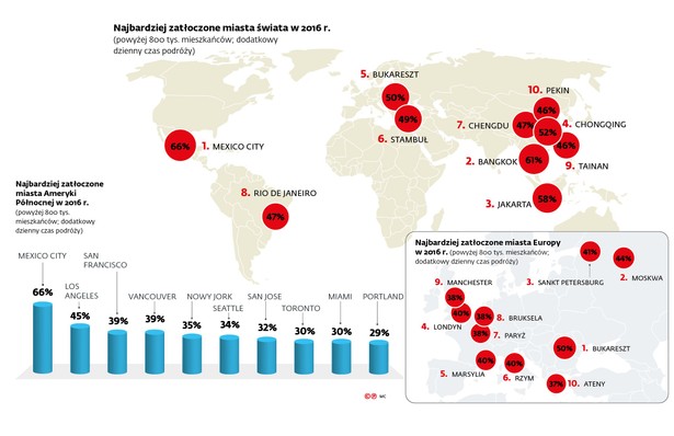 Najbardziej zatłoczone miasta świata