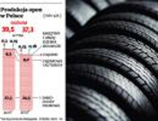 Spada produkcja opon w Polsce