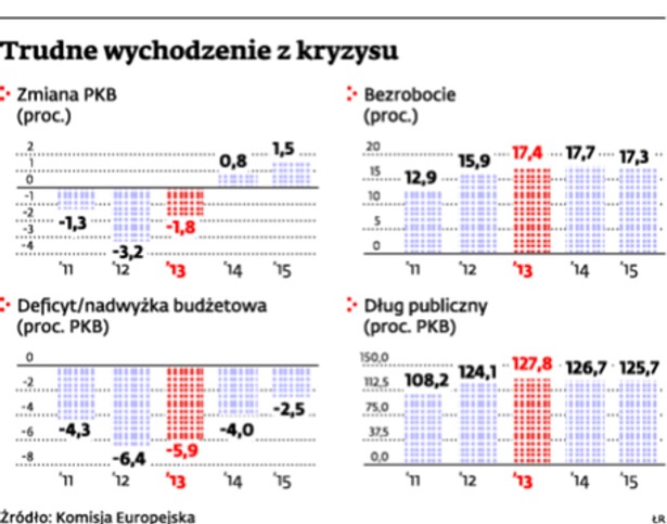 Trudne wychodzenie z kryzysu