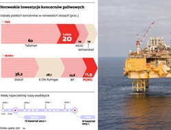 Polskie kłopoty na norweskich koncesjach naftowych