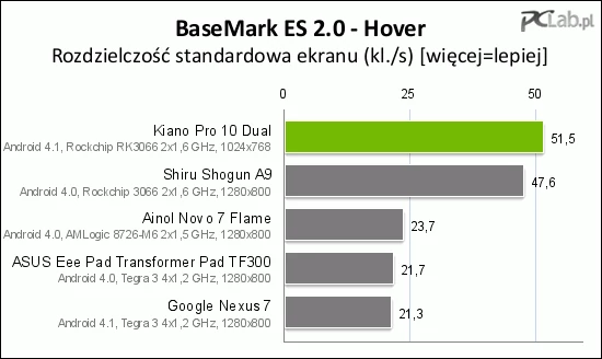 Testy pamięci systemowej