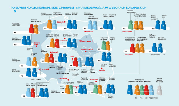 Wybory do PE - kto z kim powalczy o mandat europosła