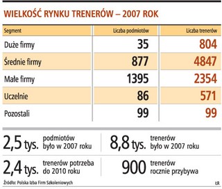 Zawód: trener biznesu - dobry sposób na karierę