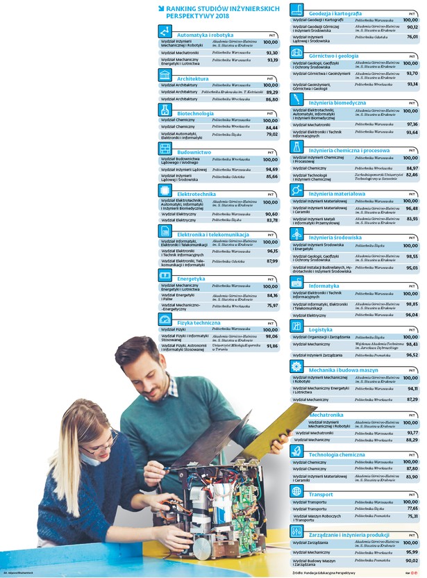 Kliknij na zdjęcie: Oto pełny ranking studiów inżynierskich Perspektywy 2018