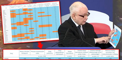 Dotarliśmy do tabelki Kaczyńskiego. Co kryje się na kartkach prezesa PiS?