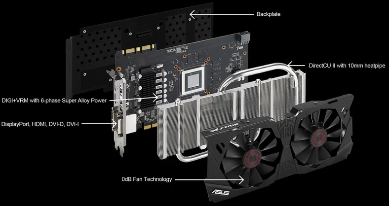 Autorskie chłodzenie karty graficznej firmy Asus: ciche wentylatory, radiator z rurkami cieplnymi, metalowa płytka od spodu