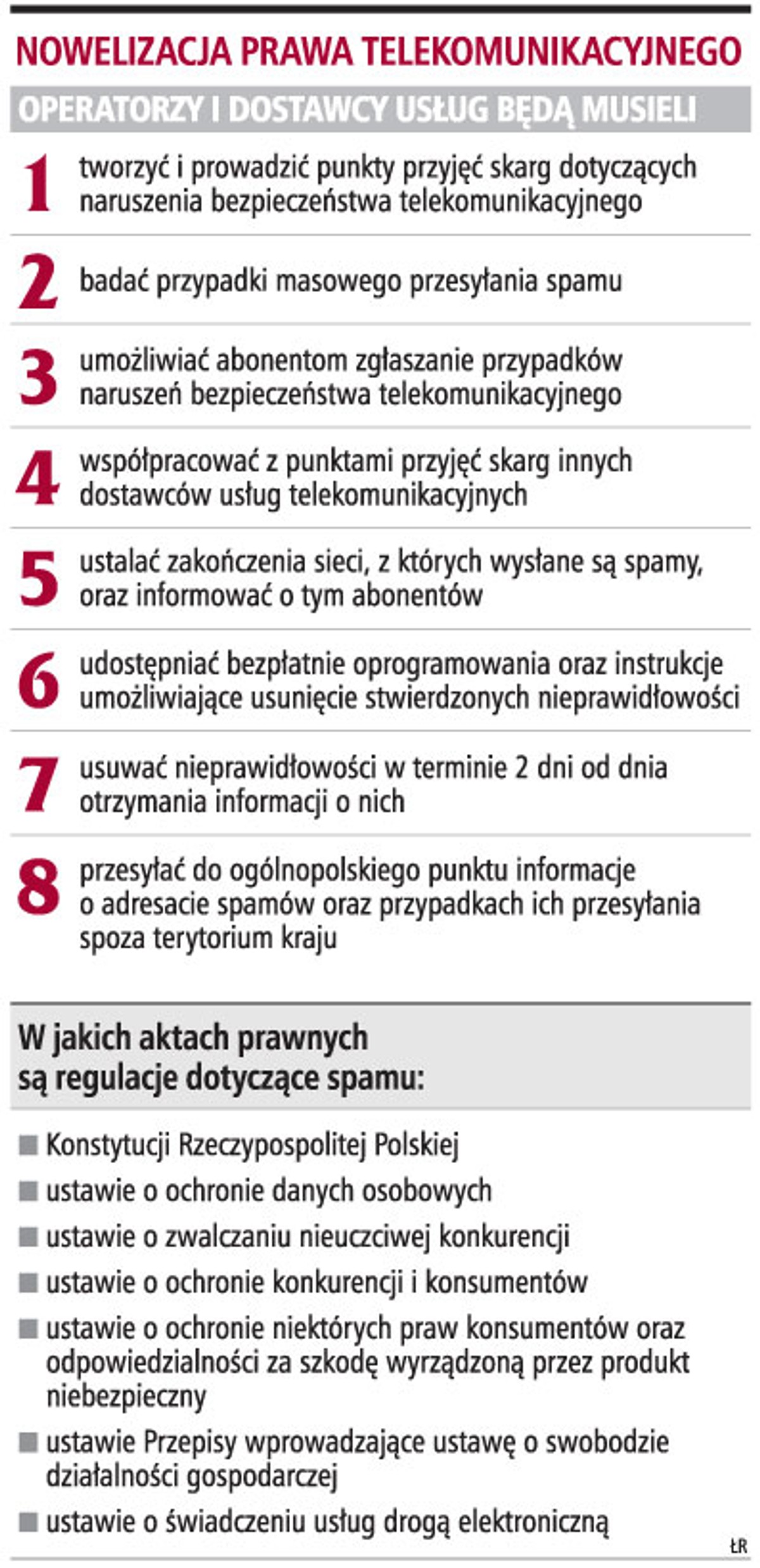 Nowelizacja prawa telekomunikacyjnego