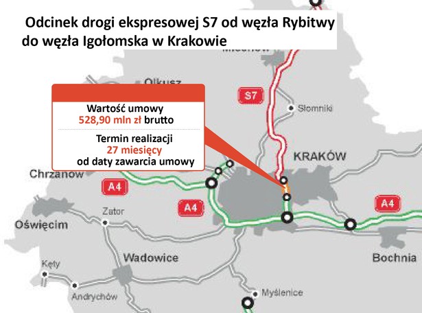 Odcinek drogi ekspresowej S7 od węzła Rybitwy do węzła Igołomska w Krakowie