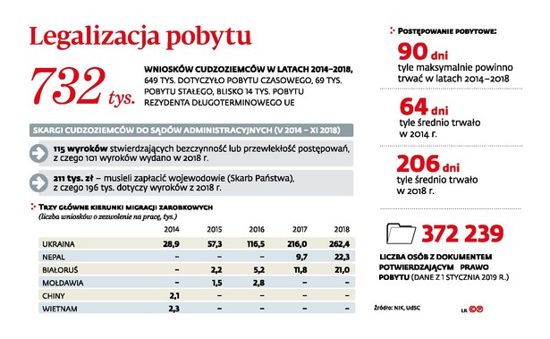 Legalizacja pobytu