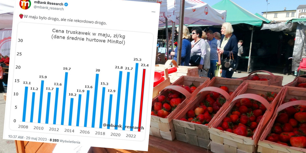 Cena truskawek w maju