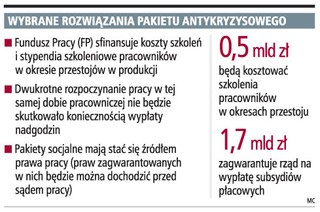 Firmy nie zapłacą wyższych składek