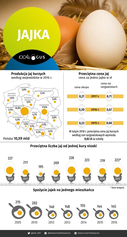 Najdroższe jaja na świecie. 2,4 tys. zł za sztukę - Gospodarka - Forbes.pl