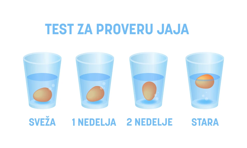Test plutanja za proveru jaja