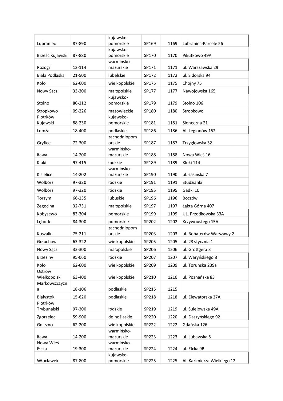 Lista stacji MOL w Polsce.