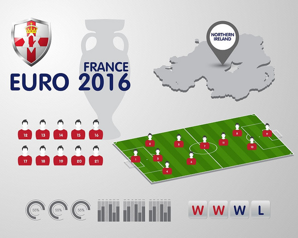 Euro 2016: Kadra Irlandii Północnej