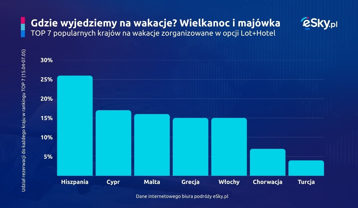 Wielkanoc i majówka 2025