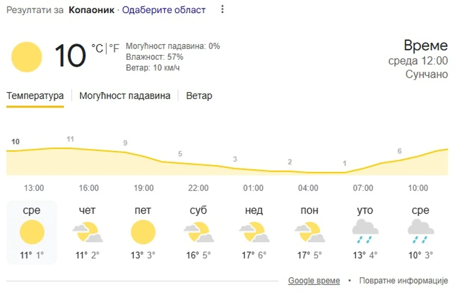 Kopaonik, vremenska prognoza za 8 dana