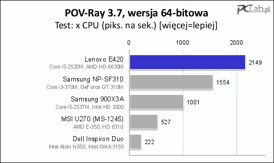 Renderowanie sceny 3D przebiegło sprawnie