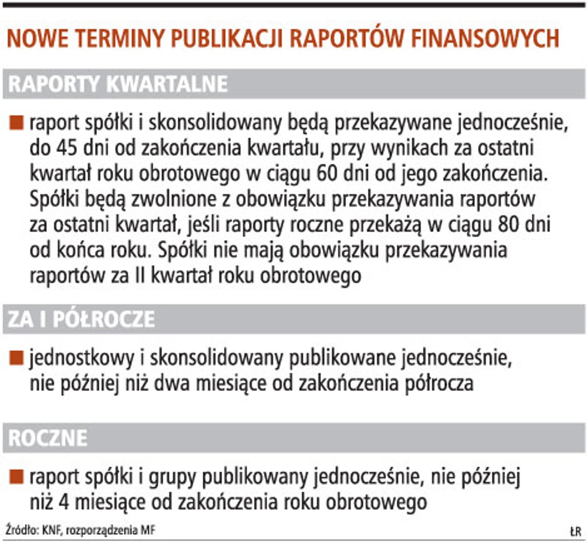 Nowe terminy publikacji raportów finansowych