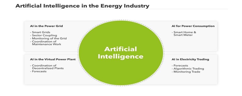 Rys 1 Sztuczna inteligencja w przemyśle energetycznym