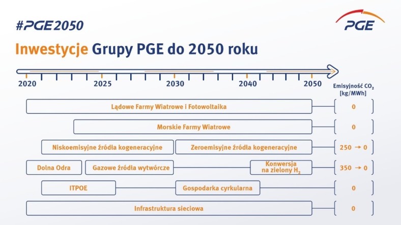 PGE Polska Grupa Energetyczna (4)