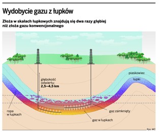 Gaz łupkowy: mamy duże doświadczenie w szczelinowaniu
