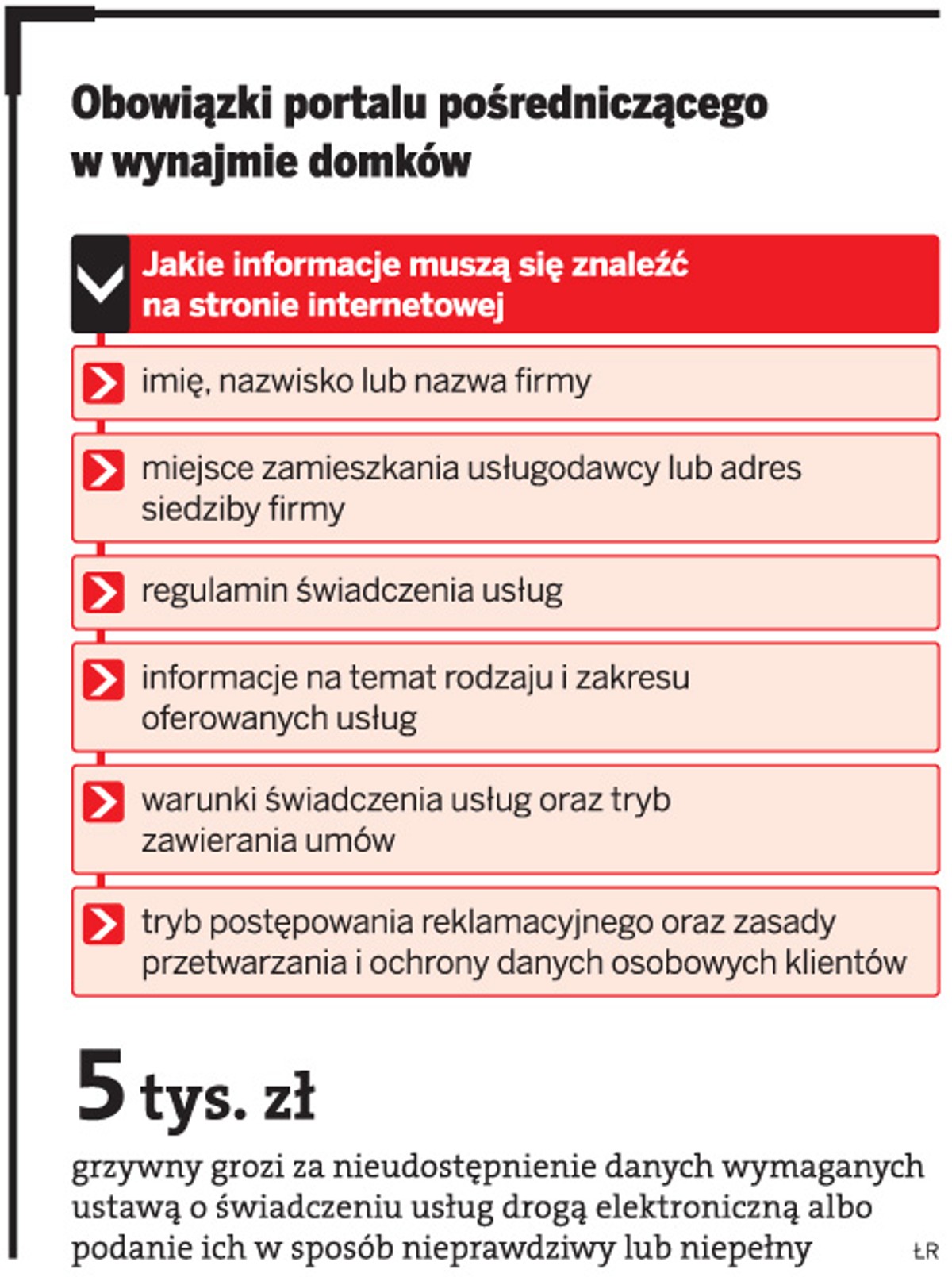 Obowiązki portalu pośredniczącego w wynajmie domków