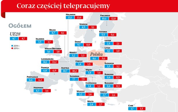 Telepracownicy w UE