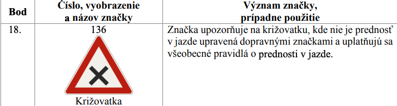Vyhláška o dopravnom značení č. 30/2020.