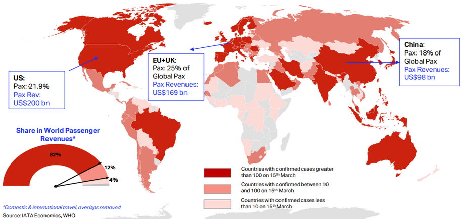 Wpływ pandemii koronawirusa na pasażerski ruch lotniczy na świecie. Najciemniejszym kolorem zaznaczono państwa z co najmniej 100 przypadkami zakażenia SARS-Cov-2, jaśniejszym te, w których jest ich co najmniej 10. Dane z 15 marca 2020 r.