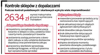 Mandat jedyną karą fiskusa dla sklepów z dopalaczami