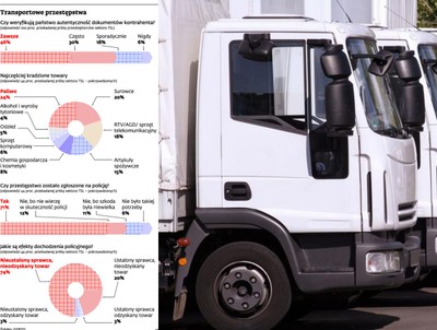 Firmy transportowe na celowniku przestępców. Jak nie pozwolić się okraść?