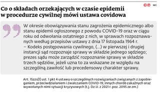 Co o składach orzekających w czasie epidemii w procedurze cywilnej mówi ustawa covidowa