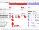 Jak będą wyglądały emerytury mundurowe i z systemu powszechnego za 30 lat