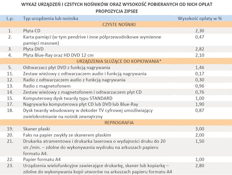 ZIPSEE - opłaty