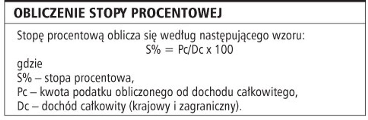 Obliczenie stopy procentowej