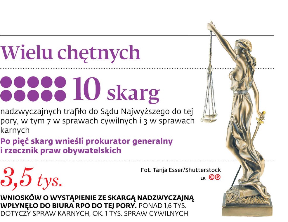 Wielu chętnych