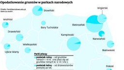 Podatek od nieruchomości: Zapłacą go także parki narodowe. Bilety dla turystów będą droższe