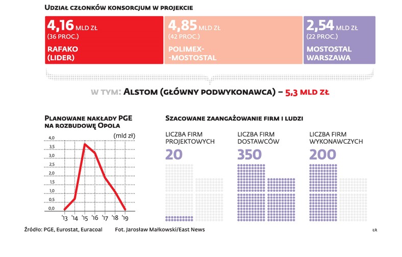 Elektrownia Opole Alstom