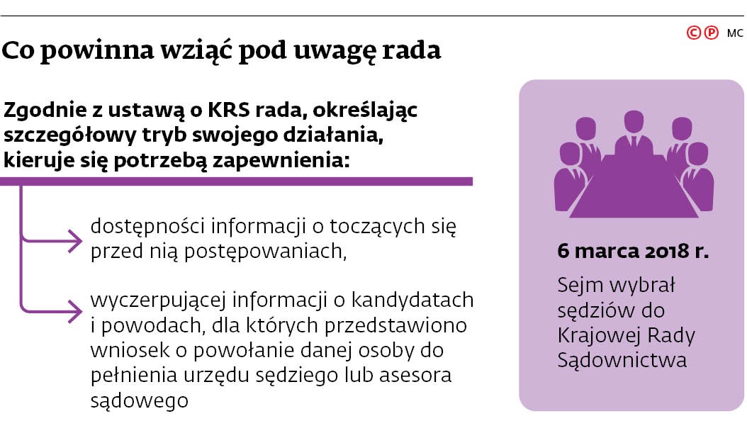 Co powinna wziąć pod uwagę rada