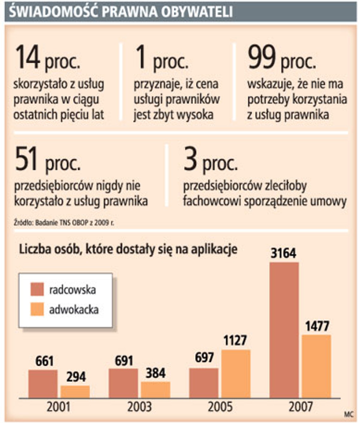 Świadomość prawna obywateli