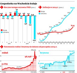 Efekt Majdanu: Polskie spółki straciły ponad 120 mln zł