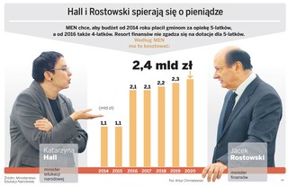 Awantura o przedszkolne dotacje