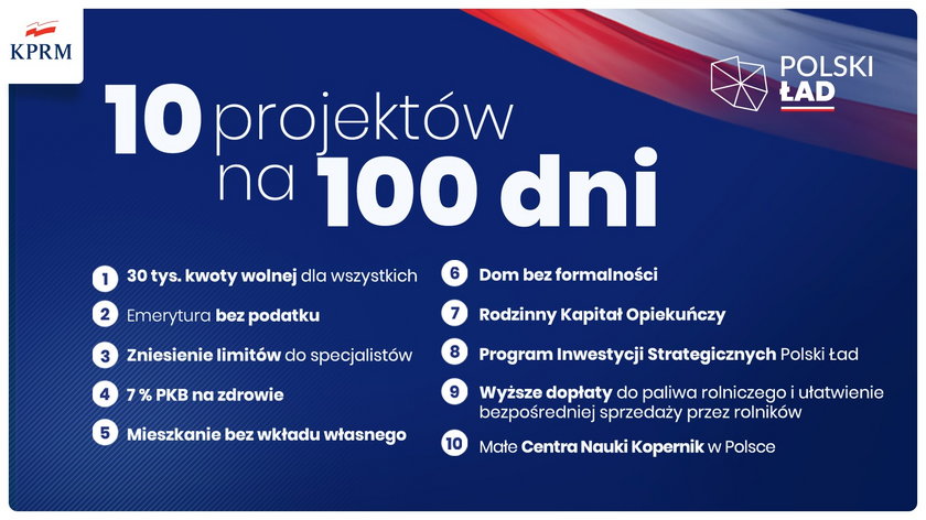 Polski Ład - 10 projektów na 100 dni
