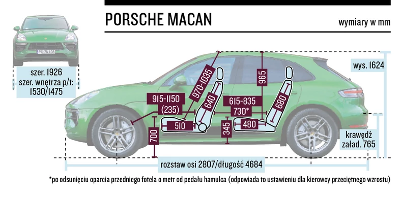 Porsche Macan Turbo 