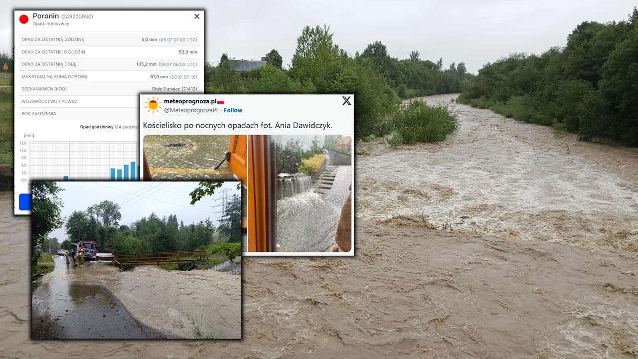 Problemy turystów w górach. Woda odcięła im drogę [RELACJA NA ŻYWO]