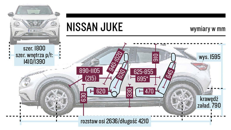 Nissan Juke - schemat wymiarów