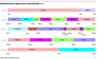Dlaczego internet ciągle się rwie, a komórka raz po raz traci zasięg