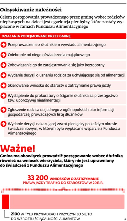 Odzyskiwanie należności alimentacyjnych