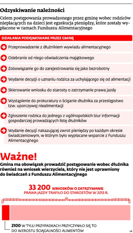 Odzyskiwanie należności alimentacyjnych